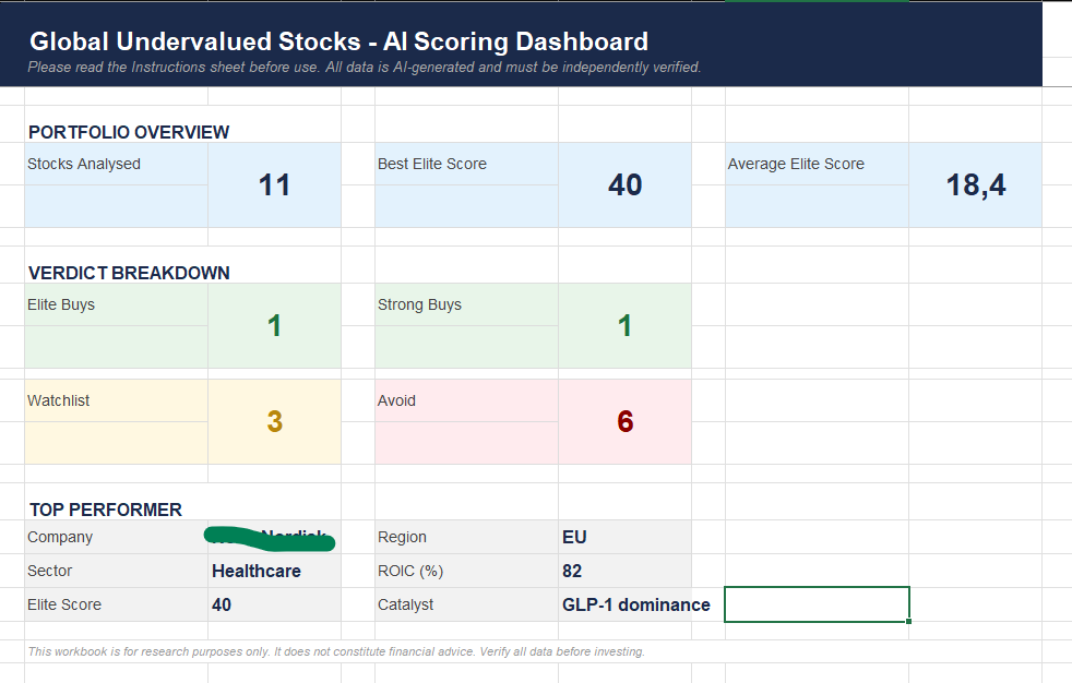 Stock Scorer Dashboard