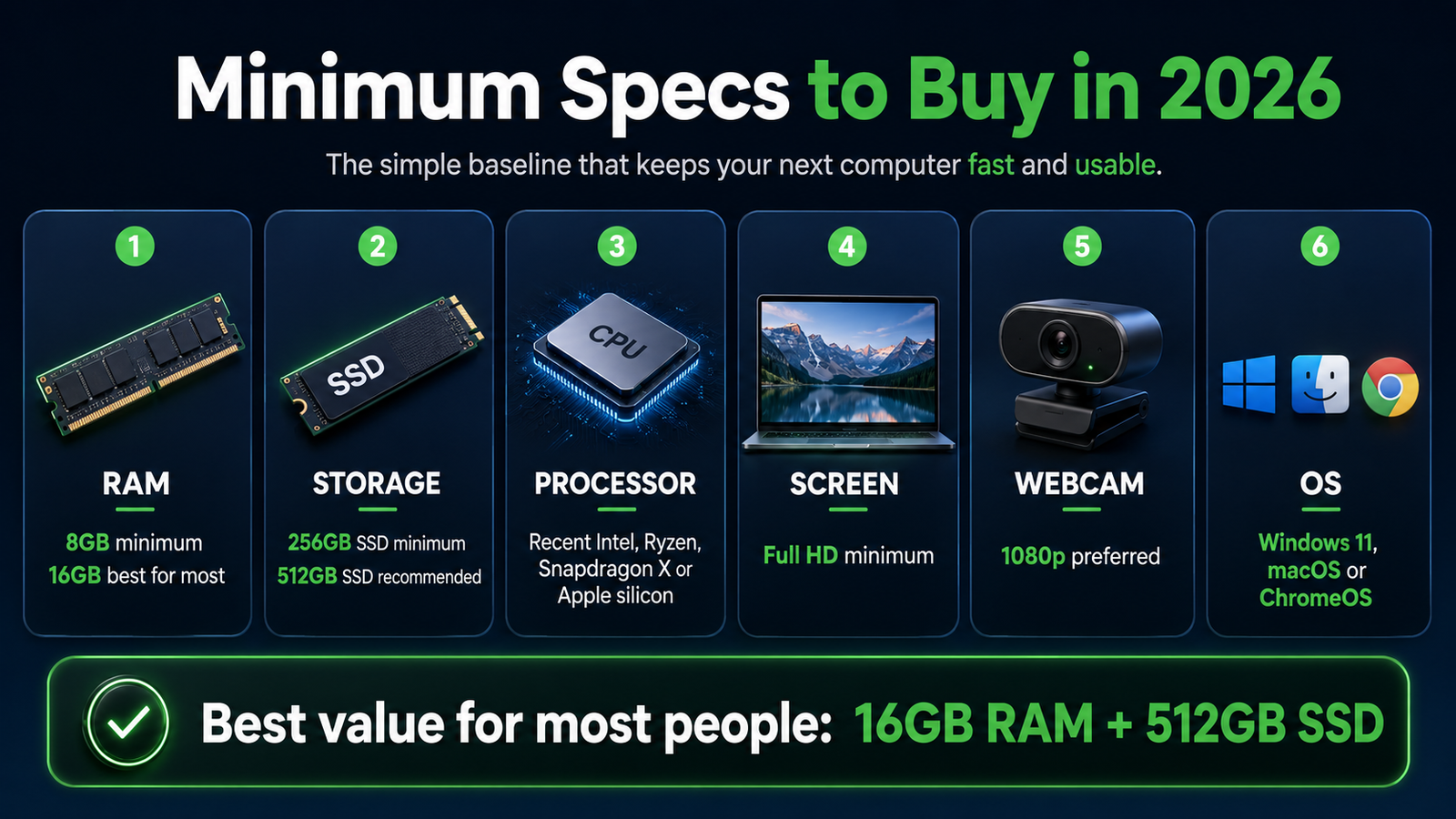 Minimum laptop and PC specs to buy in 2026 including RAM, storage, processor, screen, webcam and operating system